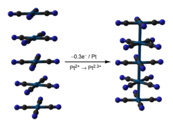 Anion-chains-from-cyanoplatinates-compared-3D-balls.png