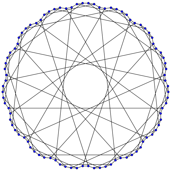 File:Foster graph.svg