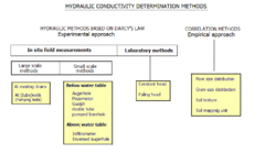 HydrCondTable.GIF