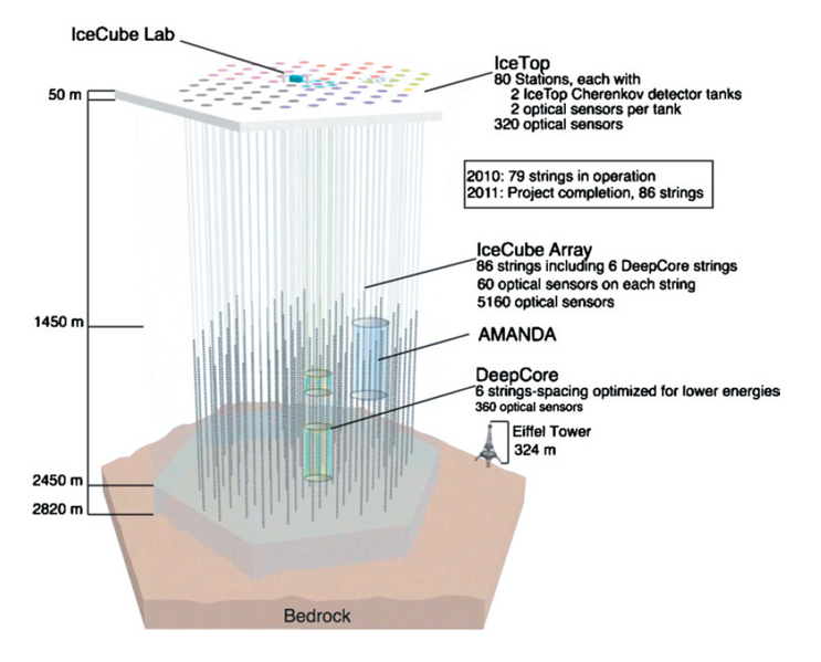 File:Icecube-architecture-diagram2009.PNG