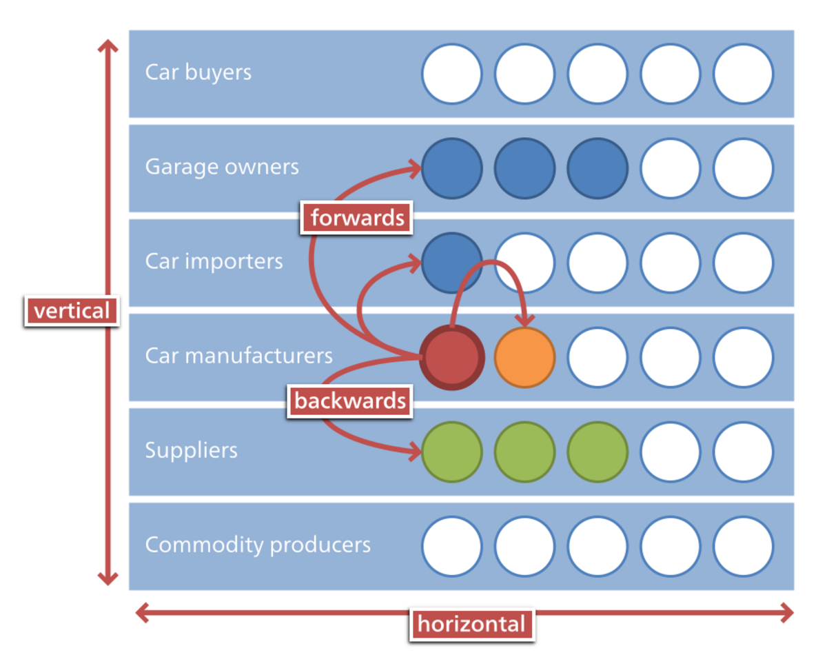 social-vertical-integration-handwiki