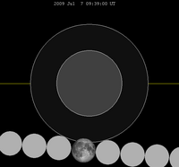 Lunar eclipse chart close-2009jul07.png