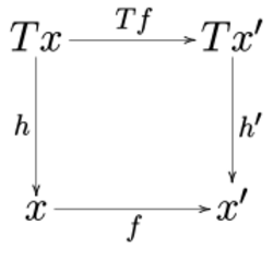 Monad morphism algebra.svg