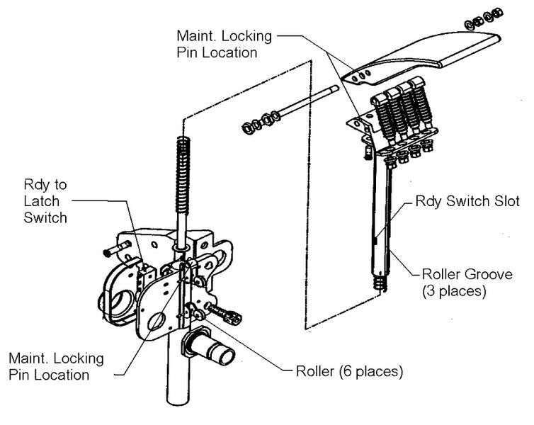 File:Ready-to-Latch Indicator Exploded View.jpg