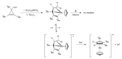 Synthesis of cation of ((C5tBu3H2)Rh(C5H5))BF4.svg