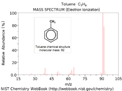 Toluene ei ms.PNG