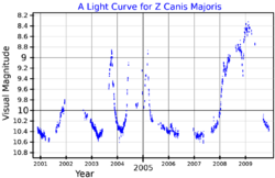 ZCMaLightCurve.png