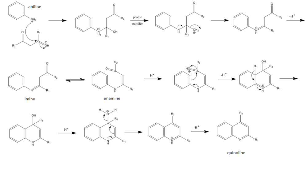 Combes Quinoline Synthesis Mechanism
