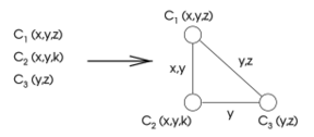 Csp-dual-graph-1.svg