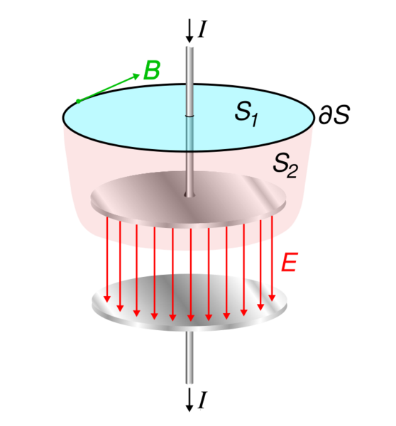 File:Displacement current in capacitor.svg