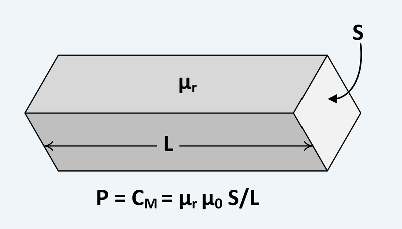 File:Gyrator-Capacitor Model Permeance Element.png