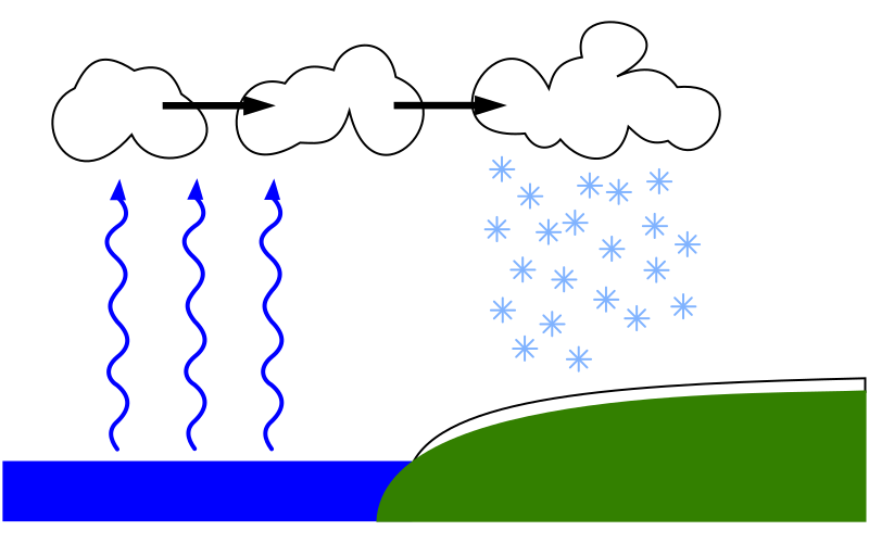 File:Lake-derived-snow.svg
