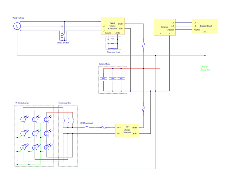 File:Micro Wind and Solar Wiring Diagram.svg