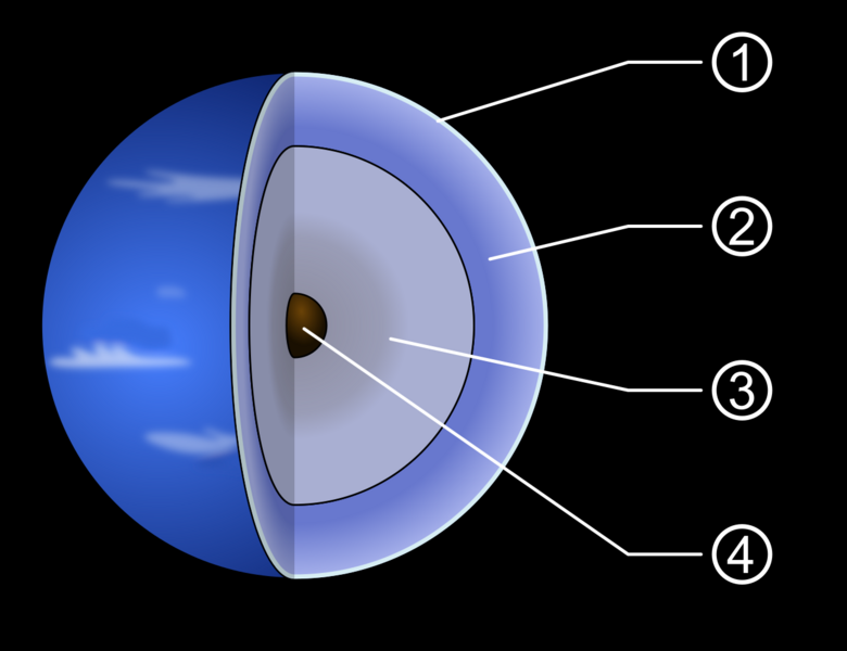 File:Neptune diagram.svg