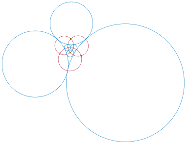 Six blue circles, each tangent to four other circles, arranged in two triangles of three large outer circles and three small inner circles. Three more red circles cross each other and the blue circles at right angles. Each of the six red-red crossings is inside one of the blue circles, and each red-blue crossing is at a point where two blue circles touch each other. The red-red crossings are highlighted by small yellow circles.