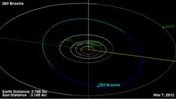 Орбита астероида 293.png