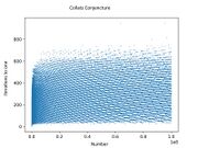 Collatz Conjecture 100M