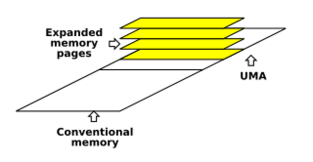 Compare Extended And Expanded Memory