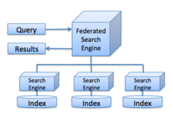 federated search engine