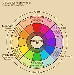 GRASPS Concept Wheel.jpeg