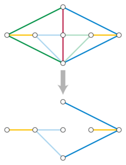 Graphic matroid parity.svg