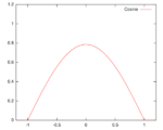 Kernel cosine.svg