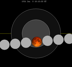 Lunar eclipse chart close-1936Jan08.png