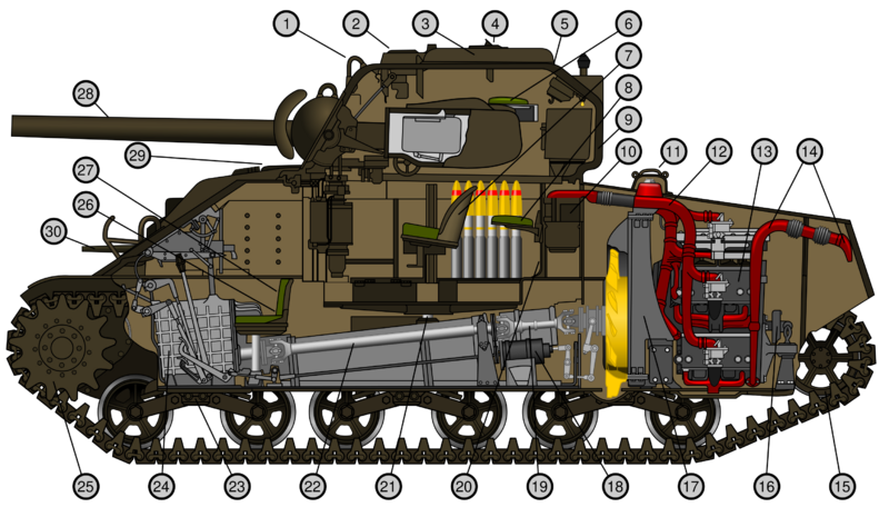 File:M4A4 cutaway.svg