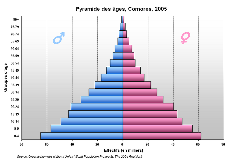 File:Pyramide Comores.PNG