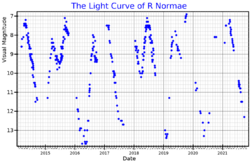 RNorLightCurve.png