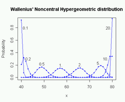 WalleniusNoncentralHypergeometric1.png