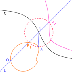 Allgemeine strophoide5.svg