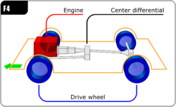 Automotive diagrams 02C En.png