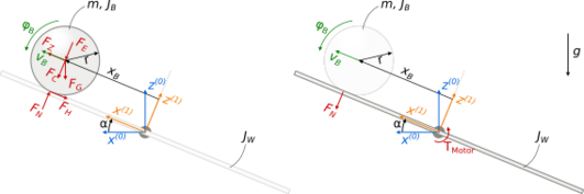 File:Ball and beam system.svg