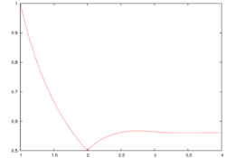 Buchstab-function-graph-from-1-to-4.png