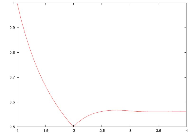 File:Buchstab-function-graph-from-1-to-4.png