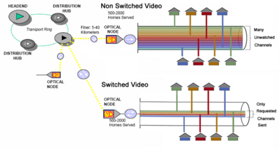 Cable Switched video Network Diagram.png