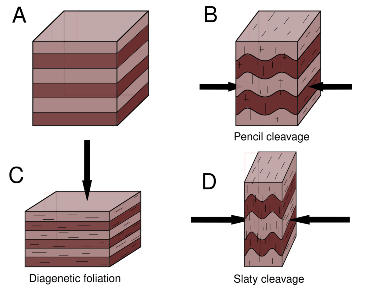 earth-cleavage-geology-handwiki