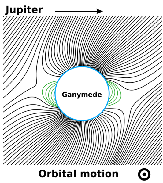 File:Ganymede magnetic field.svg