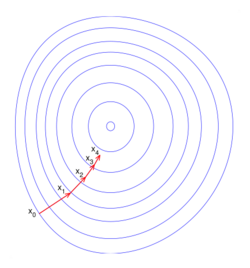 Gradient descent.svg