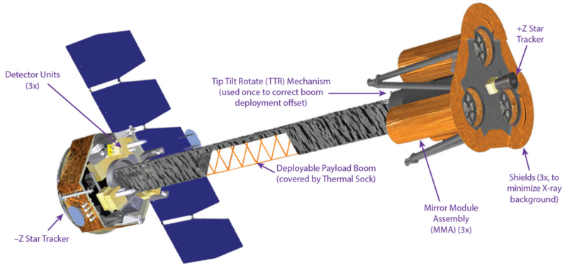 File:IXPE-space-telescope-drawing.png