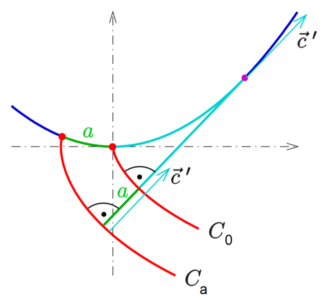 File:Involute(in red) of parabola(dark blue).png