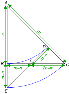 File:Irrationality of sqrt2.svg