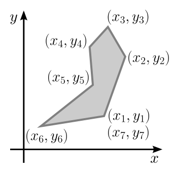 File:Moment of area of a polygon.svg