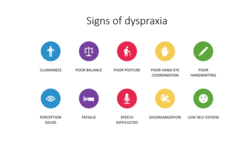 Signs of Dyspraxia 1.png