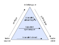 Triangle de vauquois.svg