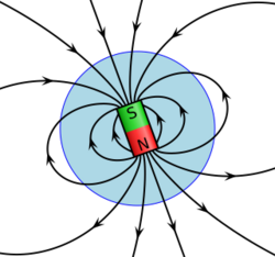VFPt Earths Magnetic Field Confusion.svg