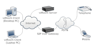 System diagram of VoIP components in vzRoom.