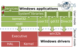 Wine on ReactOS.svg