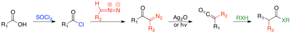 General homologation reaction, Arndt-Eistert has R2 = H, RXH=H2O